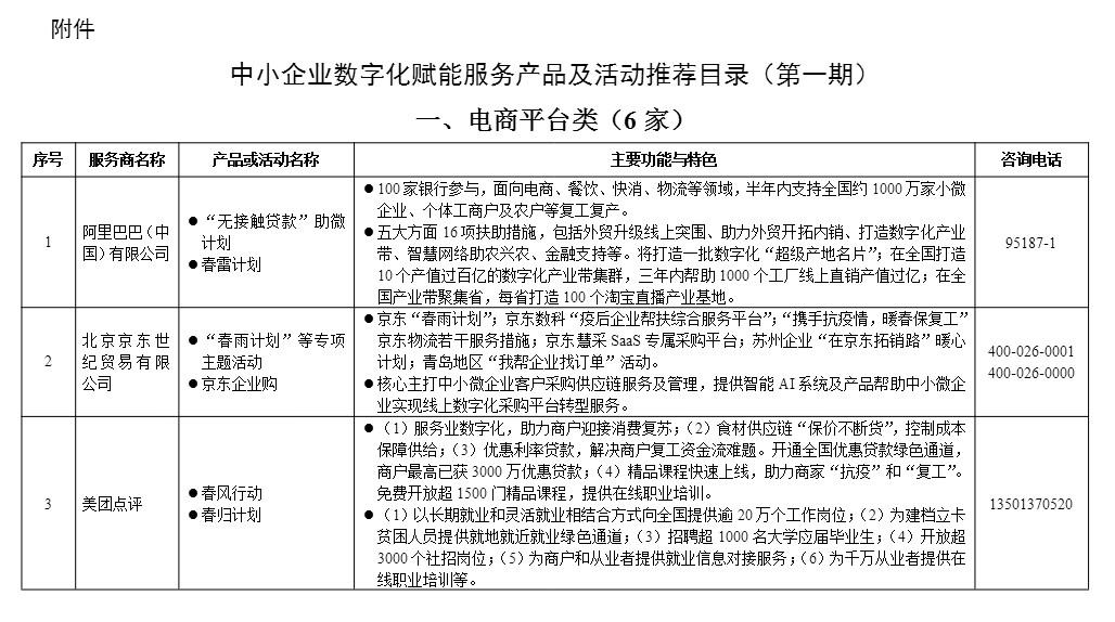 工信部推动中小企业数字化转型 京东企业购等获推荐_B2B_电商之家