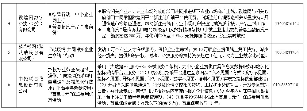 工信部推动中小企业数字化转型 京东企业购等获推荐_B2B_电商之家