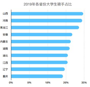 当理发师、大学生、程序员都开始送外卖，是时候重新审视这个行业了！_行业观察_电商之家