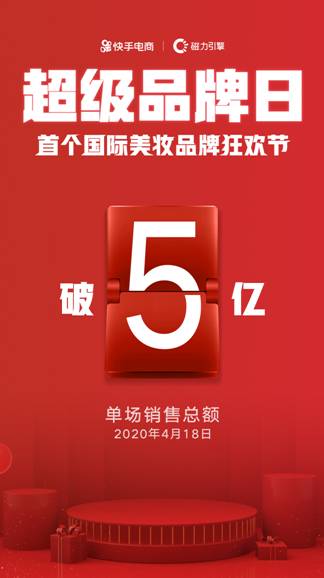 快手“超级品牌日”7场直播成交6.2亿 面向全球招募优秀品牌_行业观察_电商之家