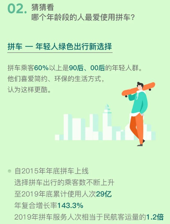 滴滴：平台注册纯电动车达96.9万辆_O2O_电商之家