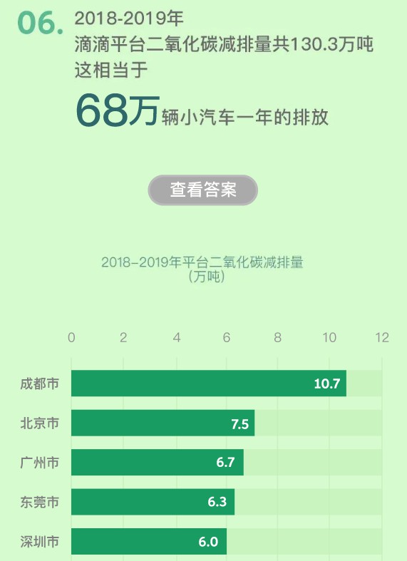 滴滴：平台注册纯电动车达96.9万辆_O2O_电商之家