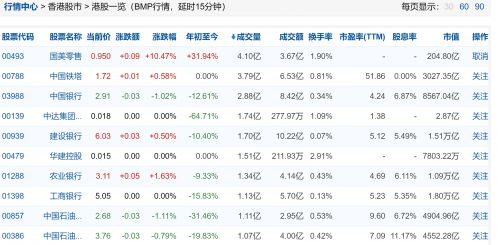 三连涨超28个百分点 资本市场看多国美零售_行业观察_电商之家