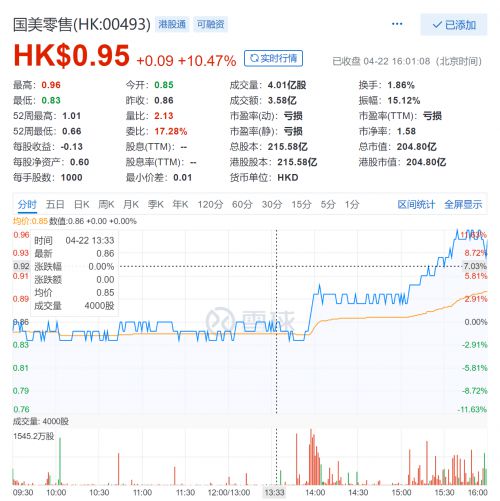 三连涨超28个百分点 资本市场看多国美零售_行业观察_电商之家