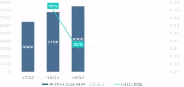 估值超700亿，背后阿里、腾讯、索尼撑腰，B站为何如此出圈？_行业观察_电商之家