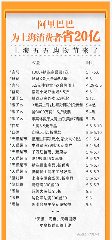 电商平台血拼“五五购物节” 补贴近百亿刺激消费_零售_电商之家