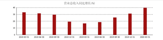 突击“下沉市场” 顺丰“重回巅峰”_物流_电商之家