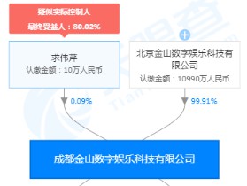 雷军不再担任成都金山数字娱乐科技公司执行董事 邹涛接任_人物_电商之家