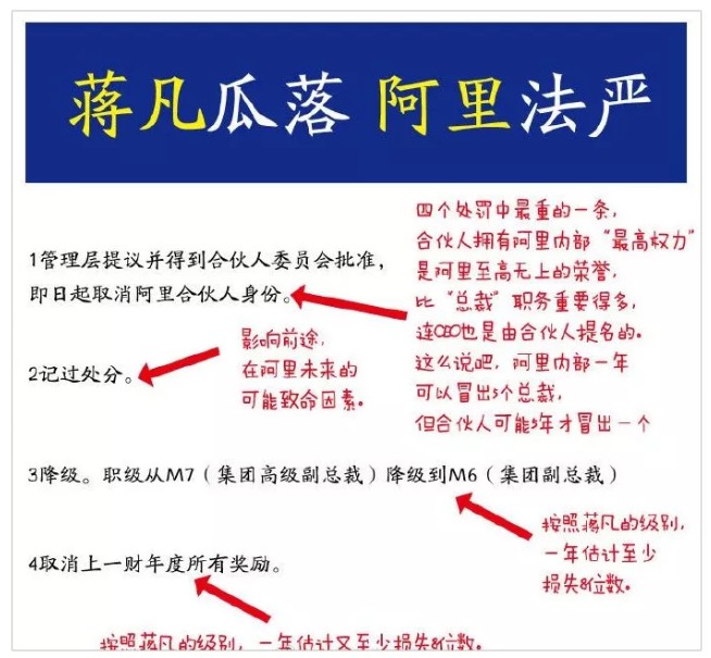 “奕凡”收官！蒋凡遭重罚：记过降职，除名阿里合伙人！_行业观察_电商之家