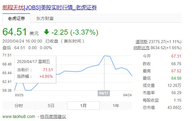 流年不利深陷裁员纠纷 前程无忧尚能饭否？_O2O_电商之家