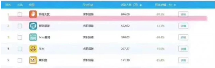 流年不利深陷裁员纠纷 前程无忧尚能饭否？_O2O_电商之家