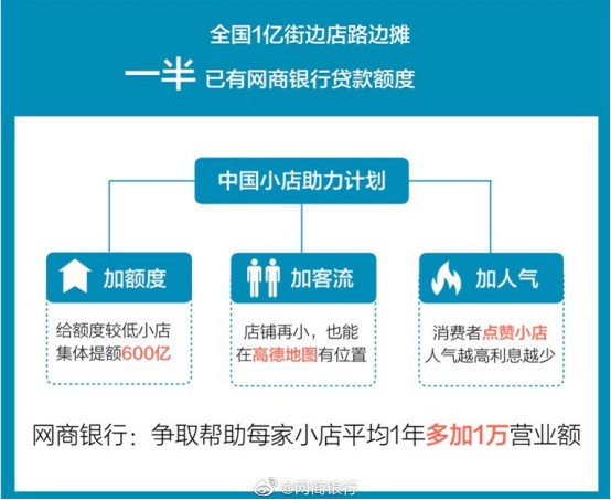 2019年利润同比增长近九成 网商银行意不在“挣钱”_金融_电商之家