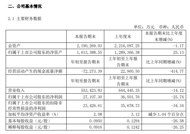 圆通2020年第一季度营收55.34亿元 同比下滑14.12%_物流_电商之家