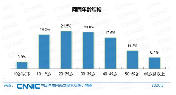 CNNIN最新报告：中国电商正朝四个方向繁荣_行业观察_电商之家