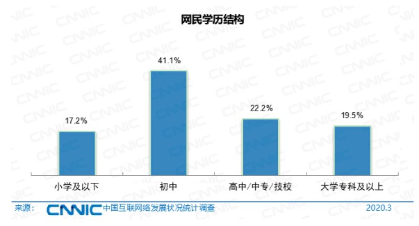 CNNIN最新报告：中国电商正朝四个方向繁荣_行业观察_电商之家