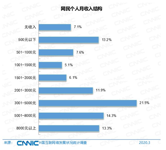 CNNIN最新报告：中国电商正朝四个方向繁荣_行业观察_电商之家