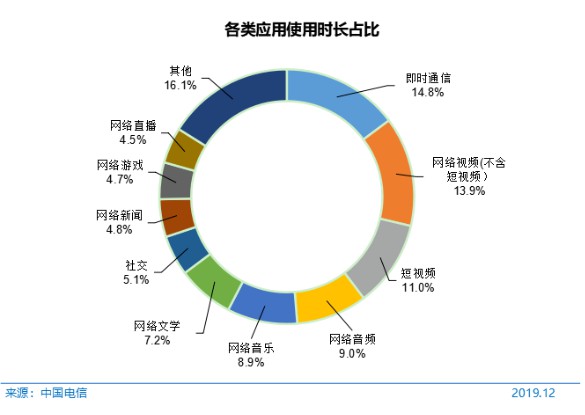 CNNIN最新报告：中国电商正朝四个方向繁荣_行业观察_电商之家