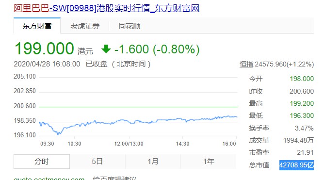 传京东提交赴港上市文件 或集资265亿港元_零售_电商之家