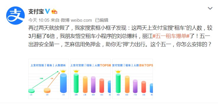 支付宝：搜“租车”的人数较3月翻了6倍_金融_电商之家