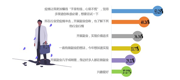 度小满联合南京大学发布报告：疫情加速青年“两栖化”_金融_电商之家