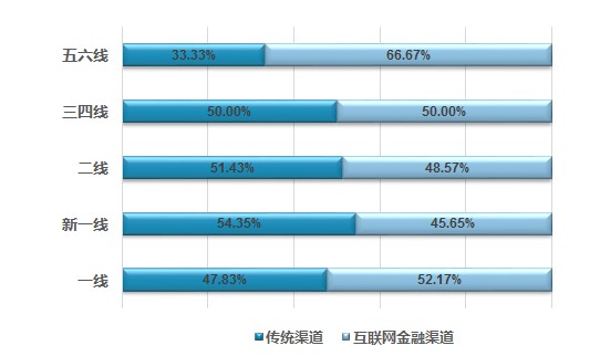 度小满联合南京大学发布报告：疫情加速青年“两栖化”_金融_电商之家