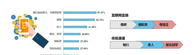 度小满联合南京大学发布报告：疫情加速青年“两栖化”_金融_电商之家