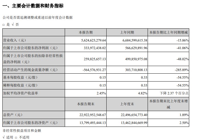 韵达2019年全年营收为344亿元 同比增长148.3%_物流_电商之家