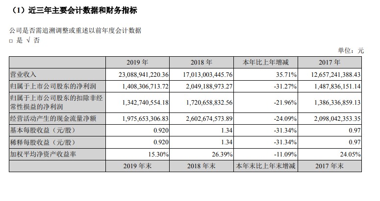 申通快递2019年业务量73.71亿件 市占率达11.6%_物流_电商之家