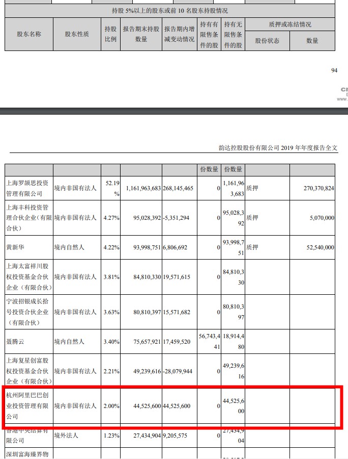 阿里持有韵达2%股份 位列第八大股东_物流_电商之家