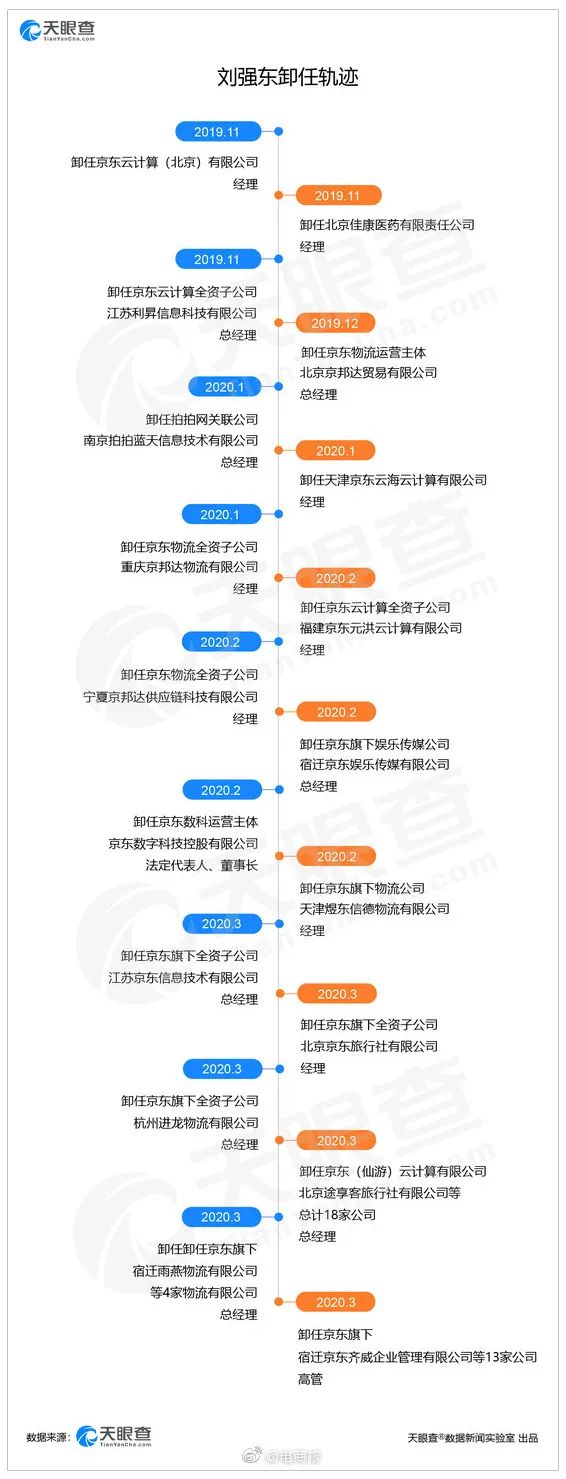 华为之后，美国再次扣动扳机！京东霸气回应：我们回家！_行业观察_电商之家