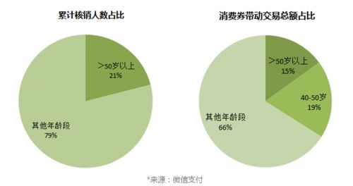 微信支付：武汉微信支付活跃度增幅全国前三_金融_电商之家