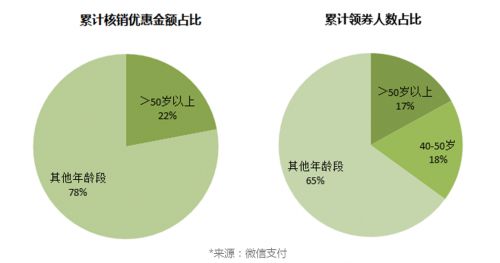 微信支付：武汉微信支付活跃度增幅全国前三_金融_电商之家