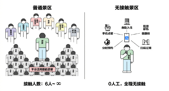 支付宝免费帮景区接入分时预约服务 最快1小时上线_金融_电商之家