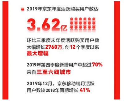 “极速版”登场，京东的“下沉”野心遮不住了！_行业观察_电商之家