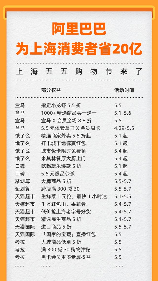 阿里推出“五五购物节”攻略 覆盖盒马与考拉等业务_零售_电商之家