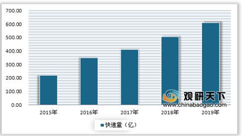 丰巢和速递易重组！快递行业“最后一百米”豁然洞开！_行业观察_电商之家