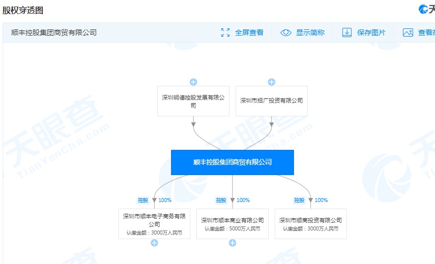 顺丰商贸公司注册资本增加4.4亿元 增幅达440%_物流_电商之家