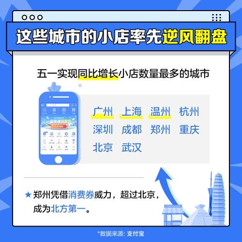 支付宝五一报告：800万小店收入已超去年同期_金融_电商之家