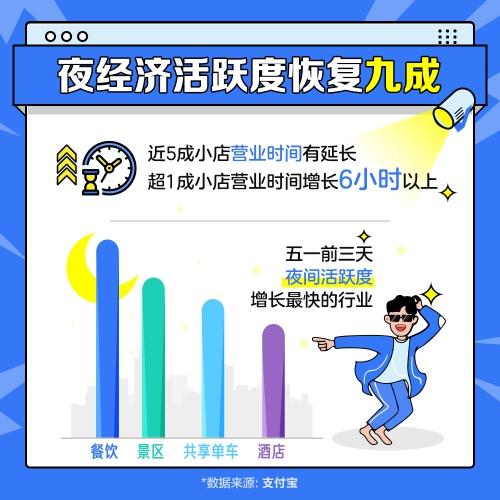 支付宝五一报告：800万小店收入已超去年同期_金融_电商之家