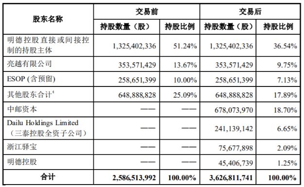 丰巢吞下速递易，统一快递柜：取件付费时代来了！_行业观察_电商之家