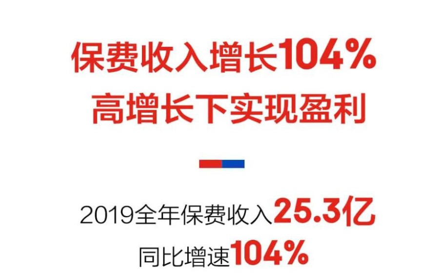 京东安联发布2019年业绩报告：保费收入增长104%_金融_电商之家