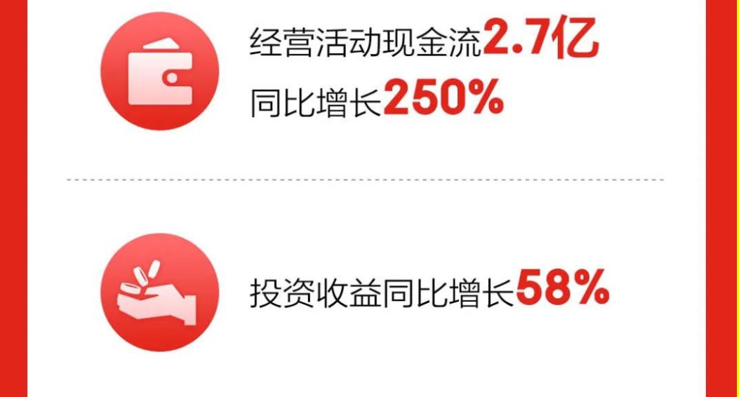 京东安联发布2019年业绩报告：保费收入增长104%_金融_电商之家