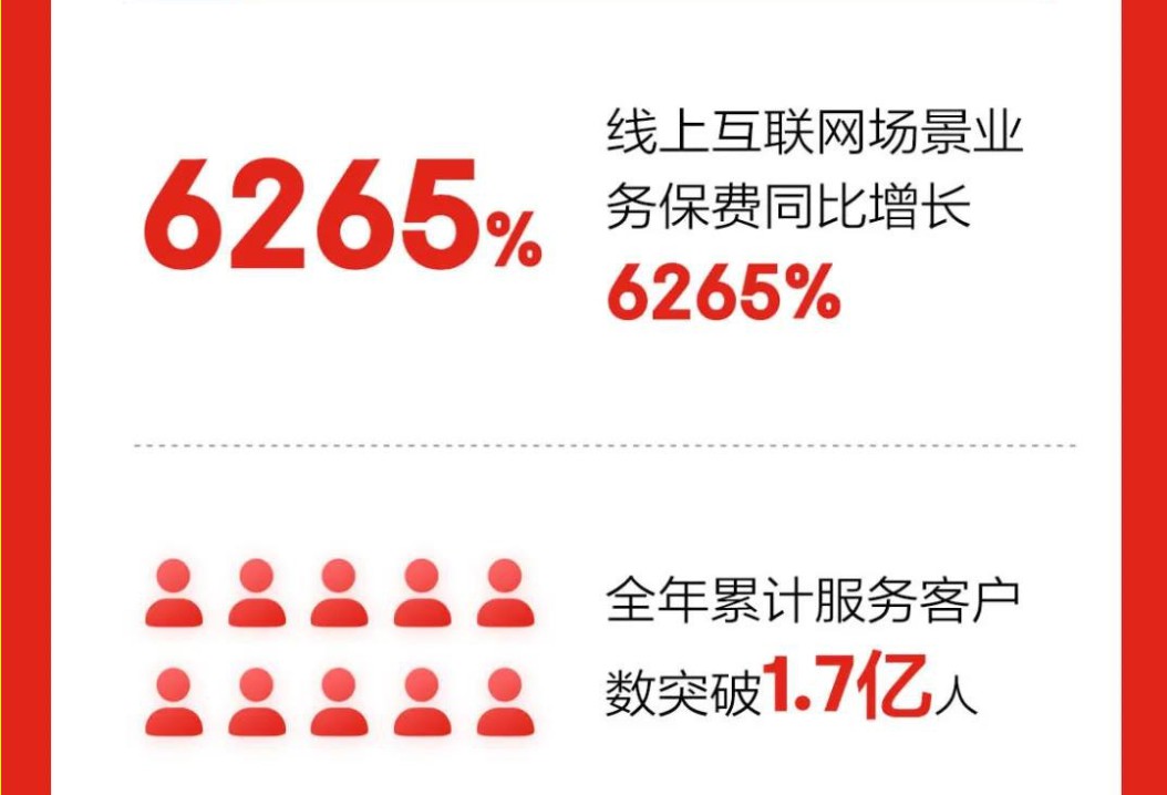 京东安联发布2019年业绩报告：保费收入增长104%_金融_电商之家