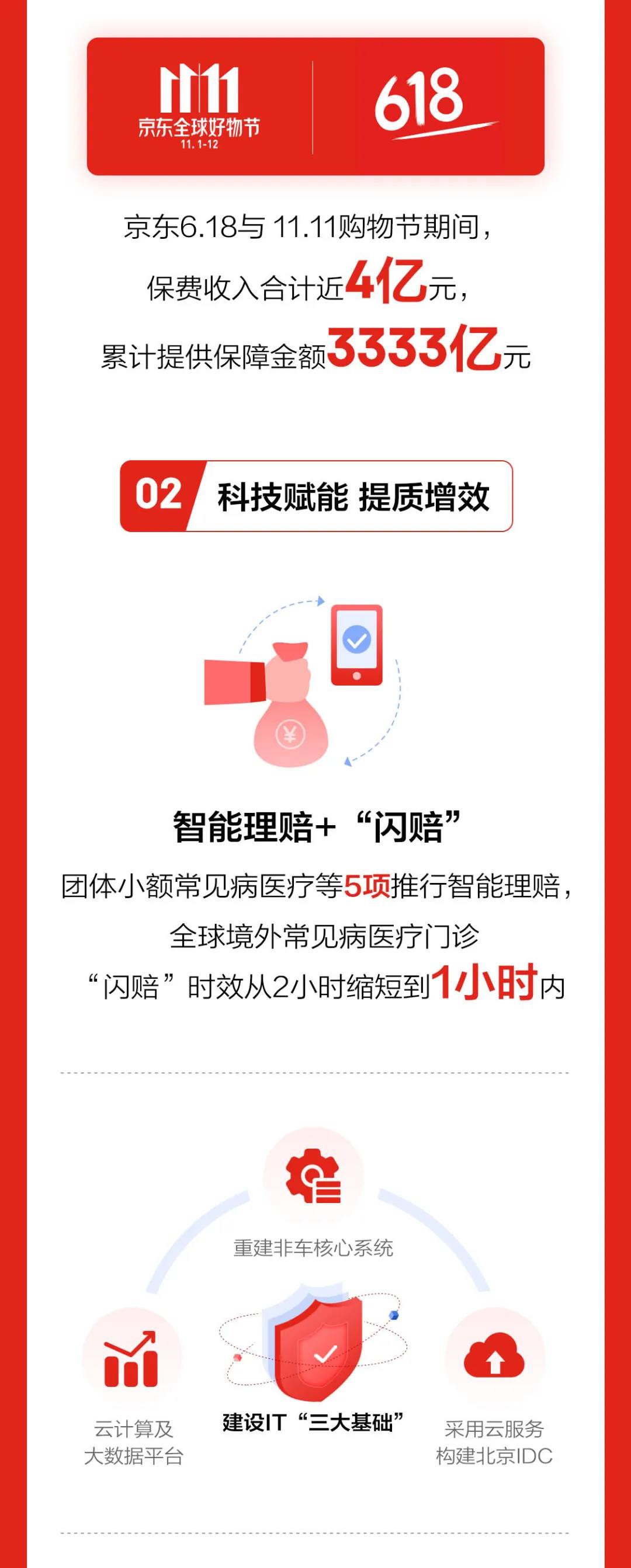 京东安联发布2019年业绩报告：保费收入增长104%_金融_电商之家