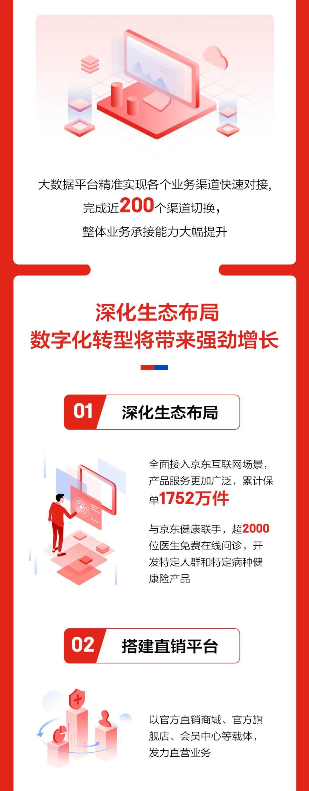 京东安联发布2019年业绩报告：保费收入增长104%_金融_电商之家