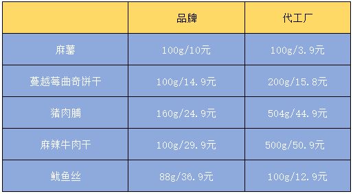 没用过1688的人，根本没资格谈“薅羊毛”_行业观察_电商之家