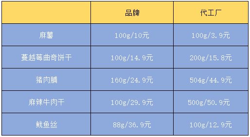 没用过1688的人，根本没资格谈“薅羊毛”_行业观察_电商之家