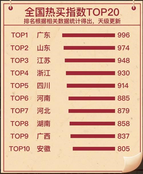 拼多多发布五一国货消费报告：广东省消费力旺盛_零售_电商之家