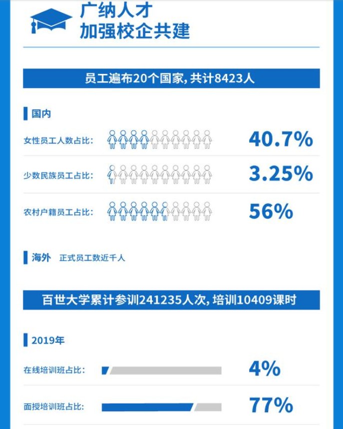 百世发布社会责任报告：快递乡镇覆盖率超九成_物流_电商之家