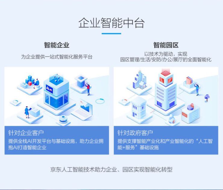 “京东新动能计划”启动 为企业数字化转型降本提效_行业观察_电商之家